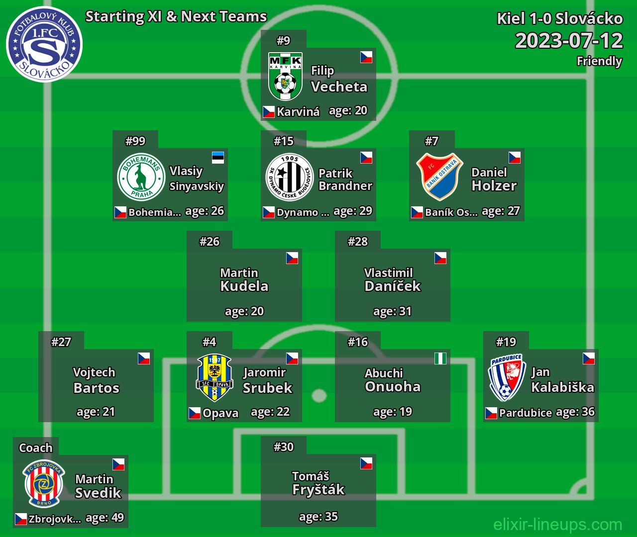 Slovácko Starting XI & Next Teams 2023-07-12