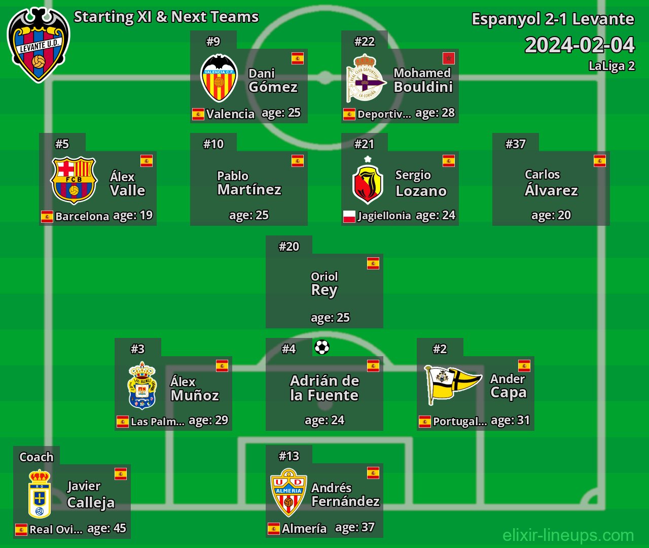Levante Starting XI & Next Teams 2024-02-04