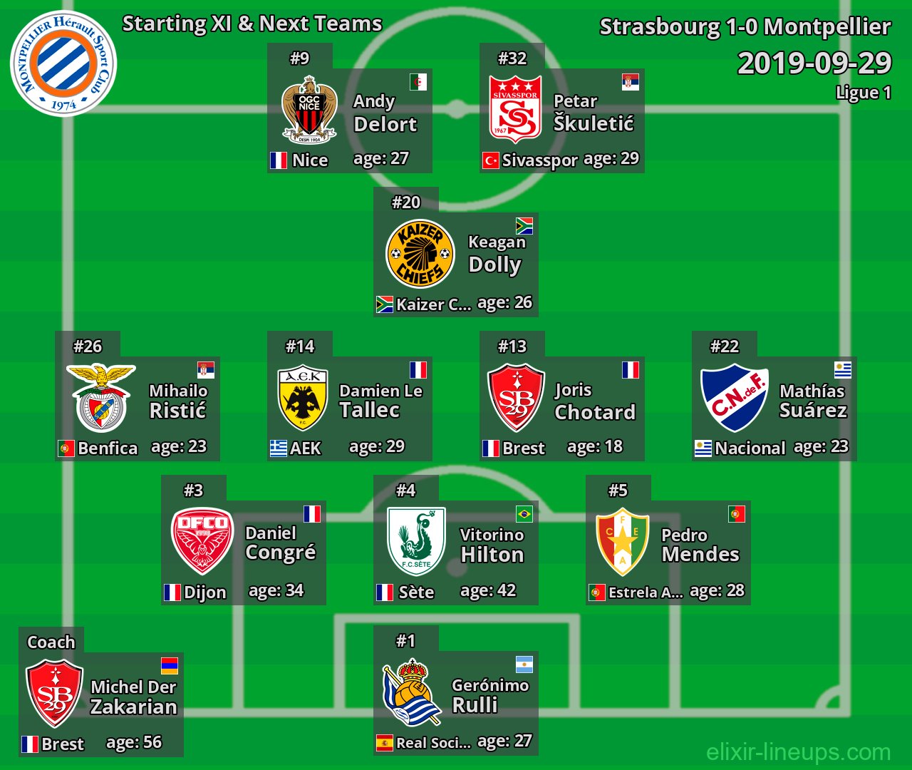 Montpellier Starting XI & Next Teams 2019-09-29
