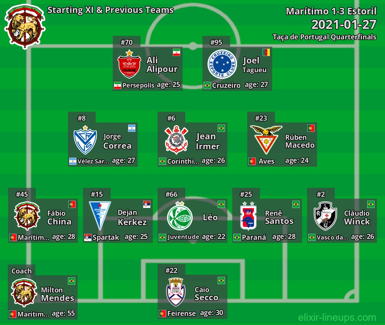Marítimo Starting XI & Previous Teams 2021-01-27