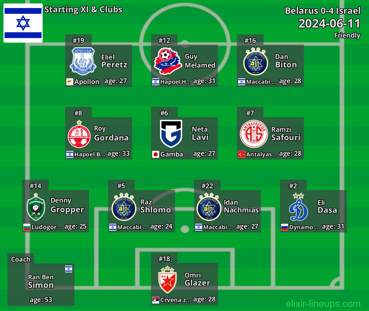 Israel Starting XI 2024-06-11