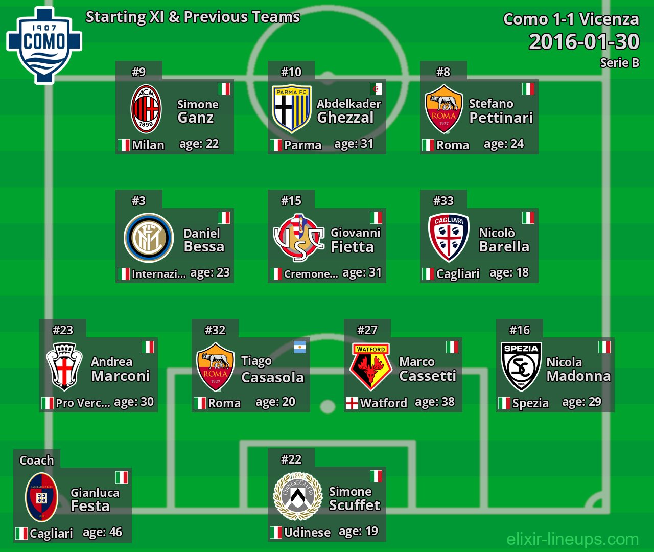 Como Starting XI & Previous Teams 2016-01-30