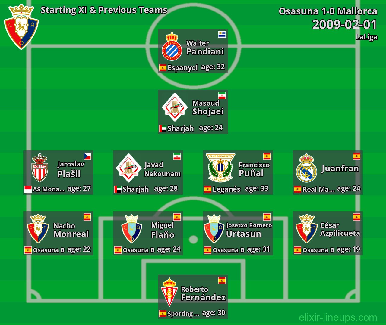 Osasuna Starting XI & Previous Teams 2009-02-01