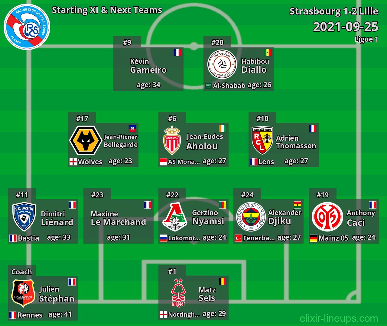 Strasbourg Starting XI & Next Teams 2021-09-25