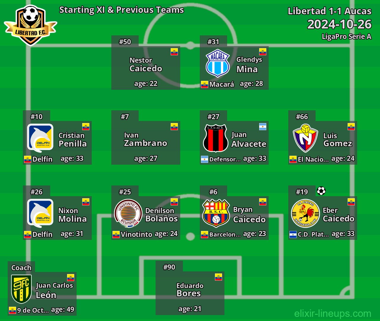 Libertad Starting XI & Previous Teams 2024-10-26