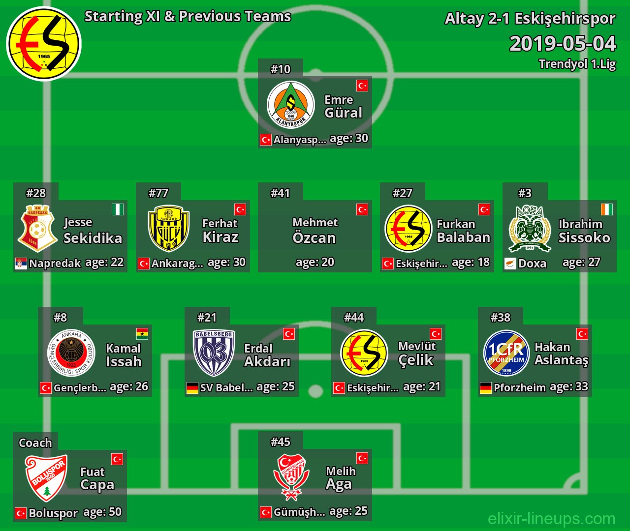 Eskişehirspor Starting XI & Previous Teams 2019-05-04