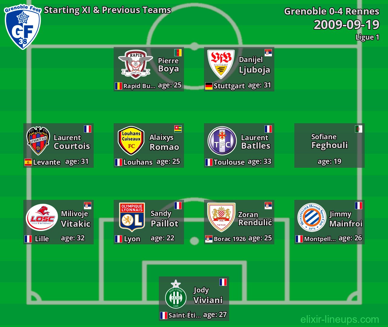 Grenoble Starting XI & Previous Teams 2009-09-19