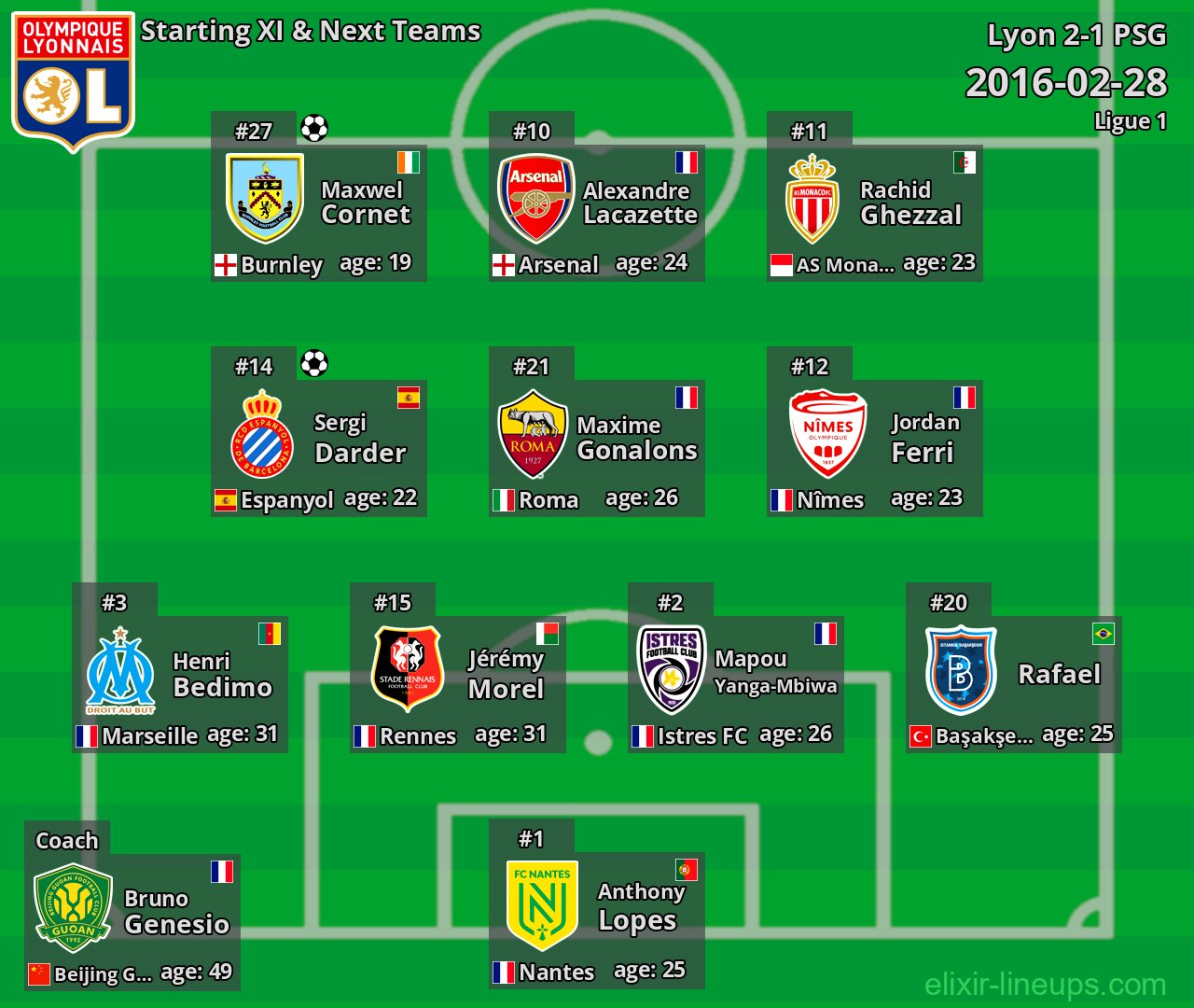 Lyon Starting XI & Next Teams 2016-02-28