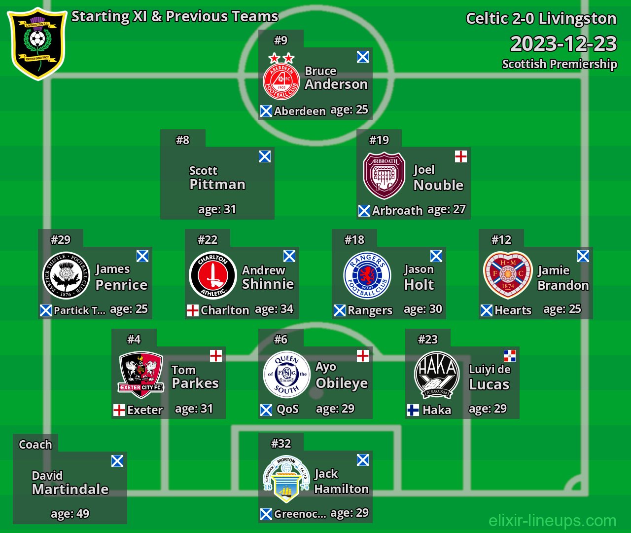 Livingston Starting XI & Previous Teams 2023-12-23