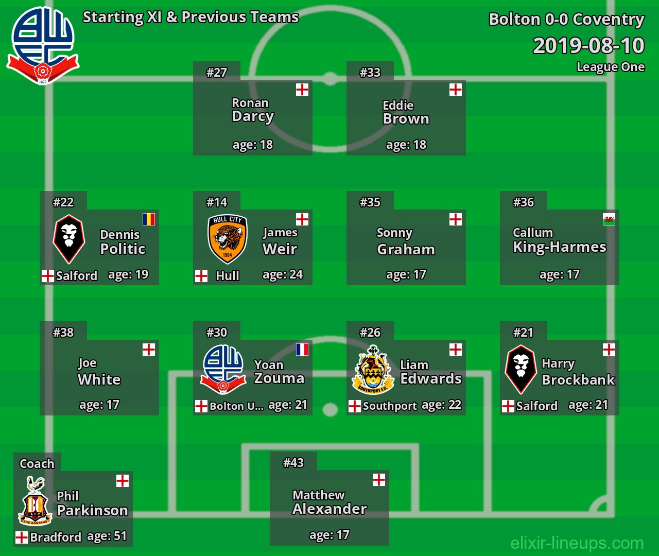 Bolton Starting XI & Previous Teams 2019-08-10