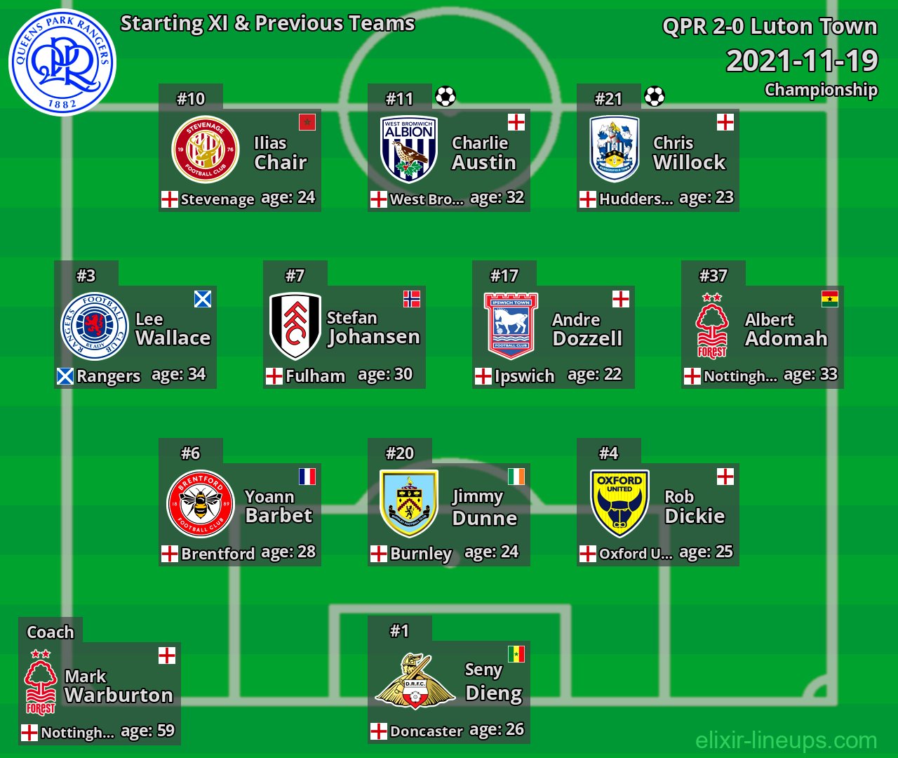 QPR Starting XI & Previous Teams 2021-11-19