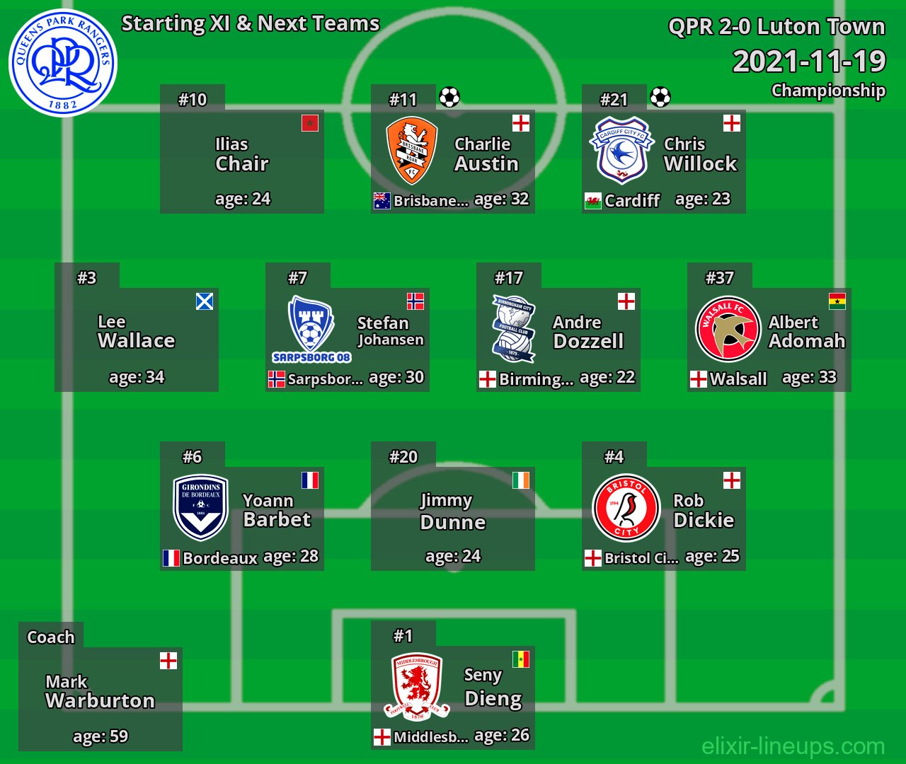 QPR Starting XI & Next Teams 2021-11-19