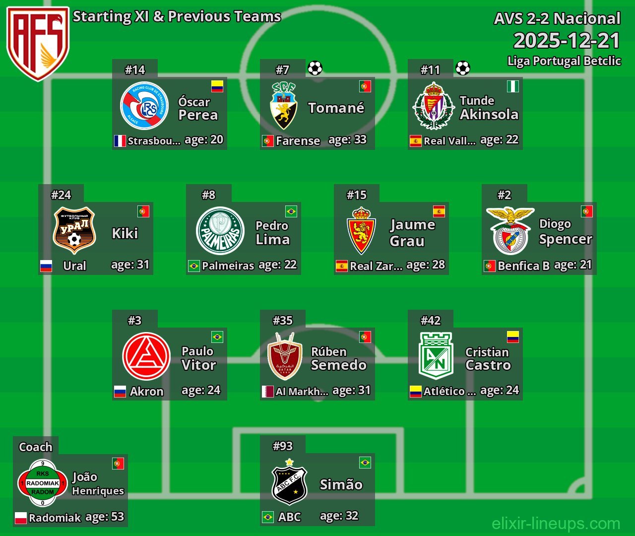 AVS Starting XI & Previous Teams 2025-12-21