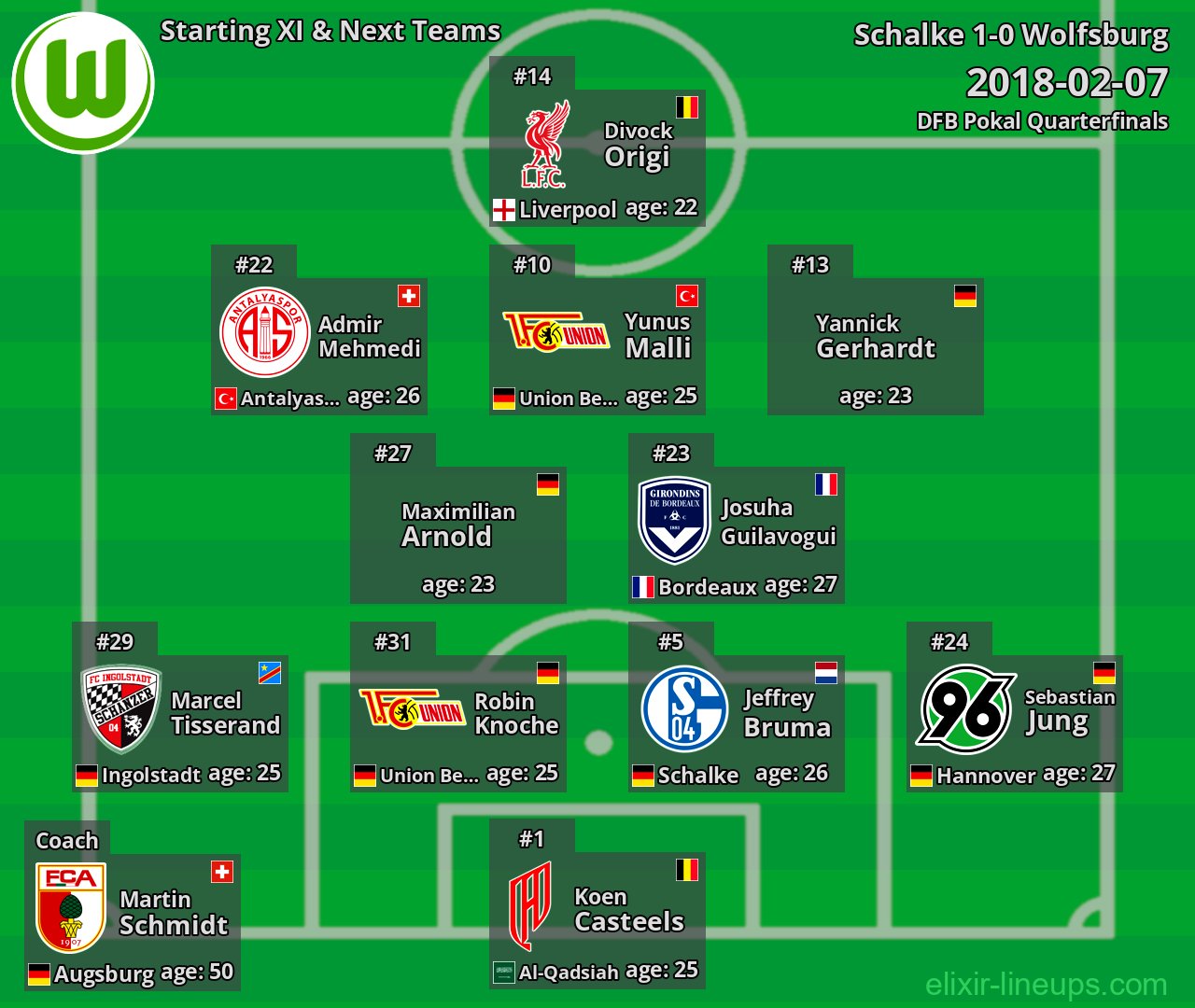 Wolfsburg Starting XI & Next Teams 2018-02-07