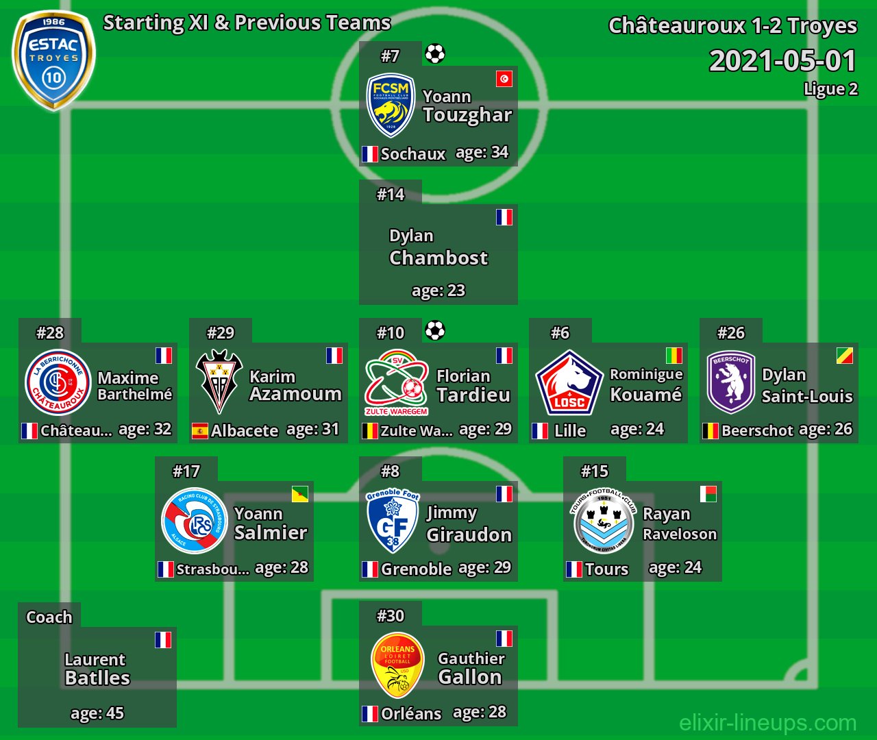 Troyes Starting XI & Previous Teams 2021-05-01