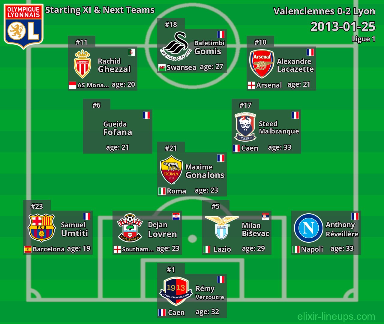 Lyon Starting XI & Next Teams 2013-01-25
