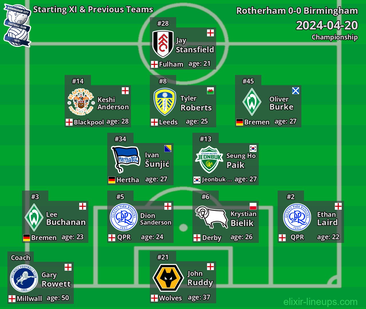 Birmingham Starting XI & Previous Teams 2024-04-20