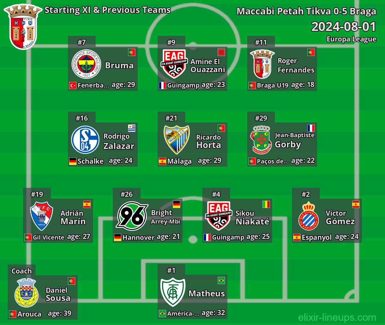 Braga Starting XI & Previous Teams 2024-08-01