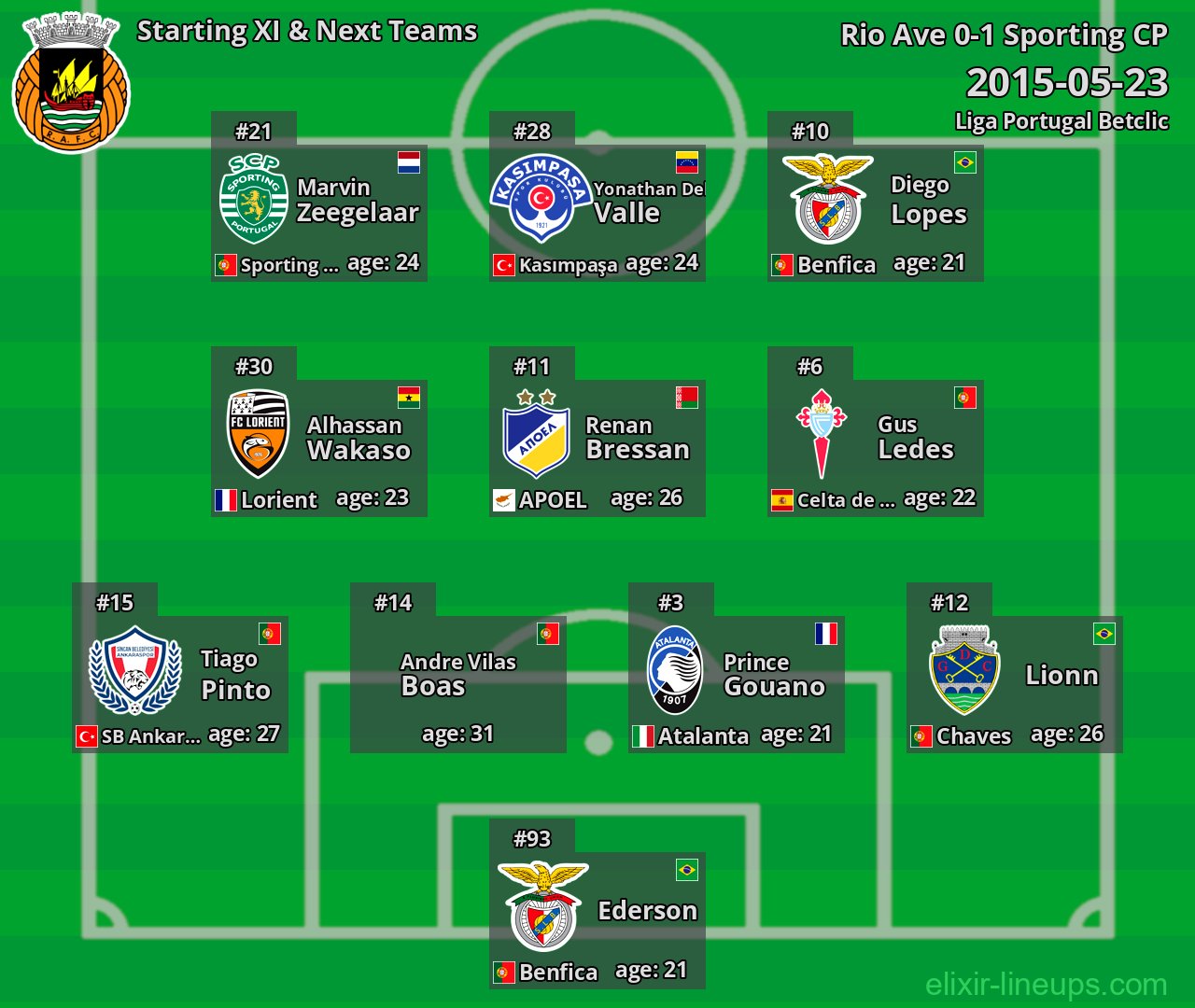 Rio Ave Starting XI & Next Teams 2015-05-23