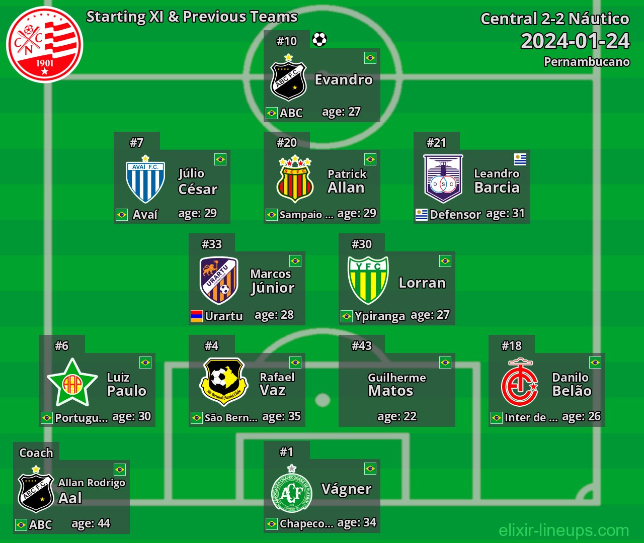 Náutico Starting XI & Previous Teams 2024-01-24
