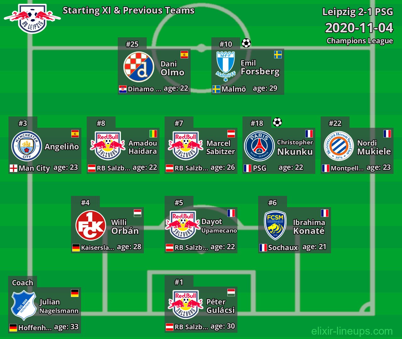 Leipzig Starting XI & Previous Teams 2020-11-04
