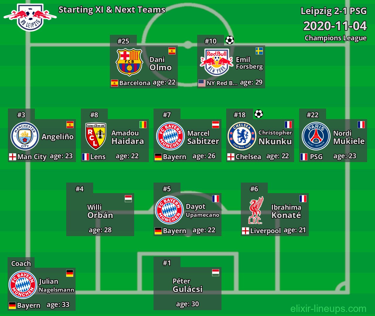 Leipzig Starting XI & Next Teams 2020-11-04