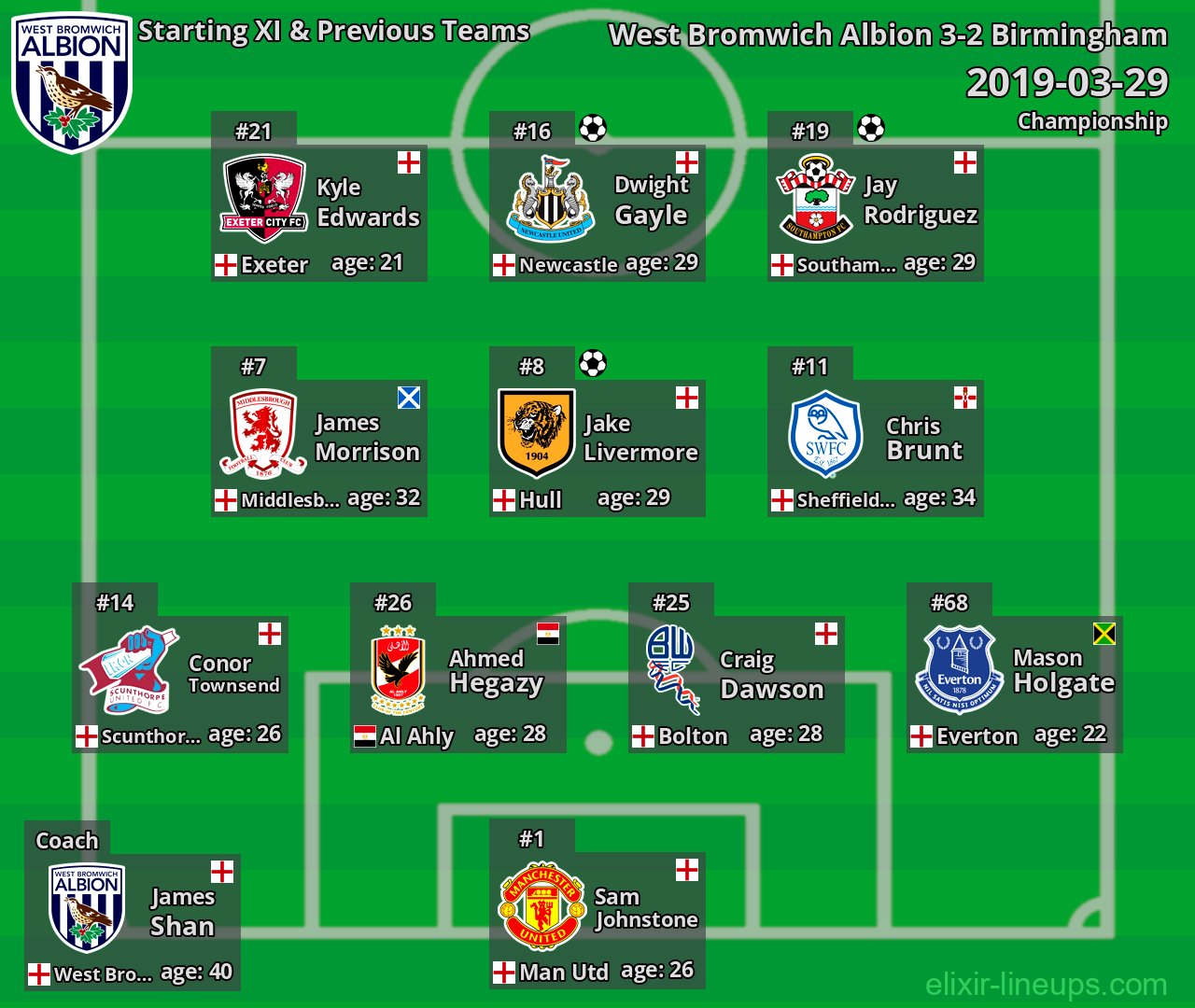 West Bromwich Albion Starting XI & Previous Teams 2019-03-29