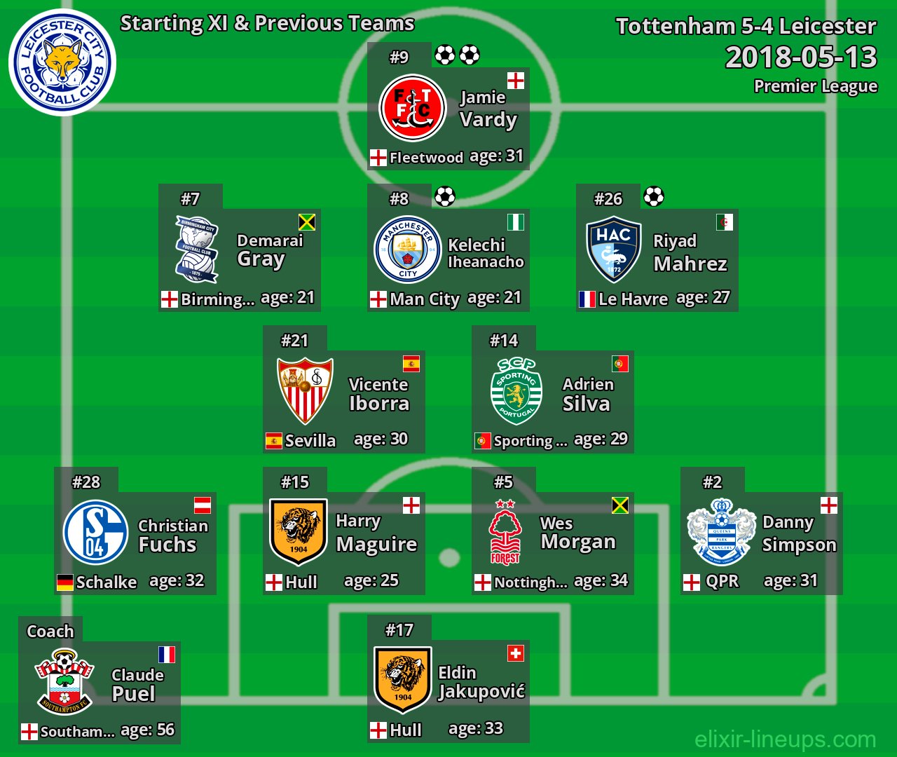 Leicester Starting XI & Previous Teams 2018-05-13