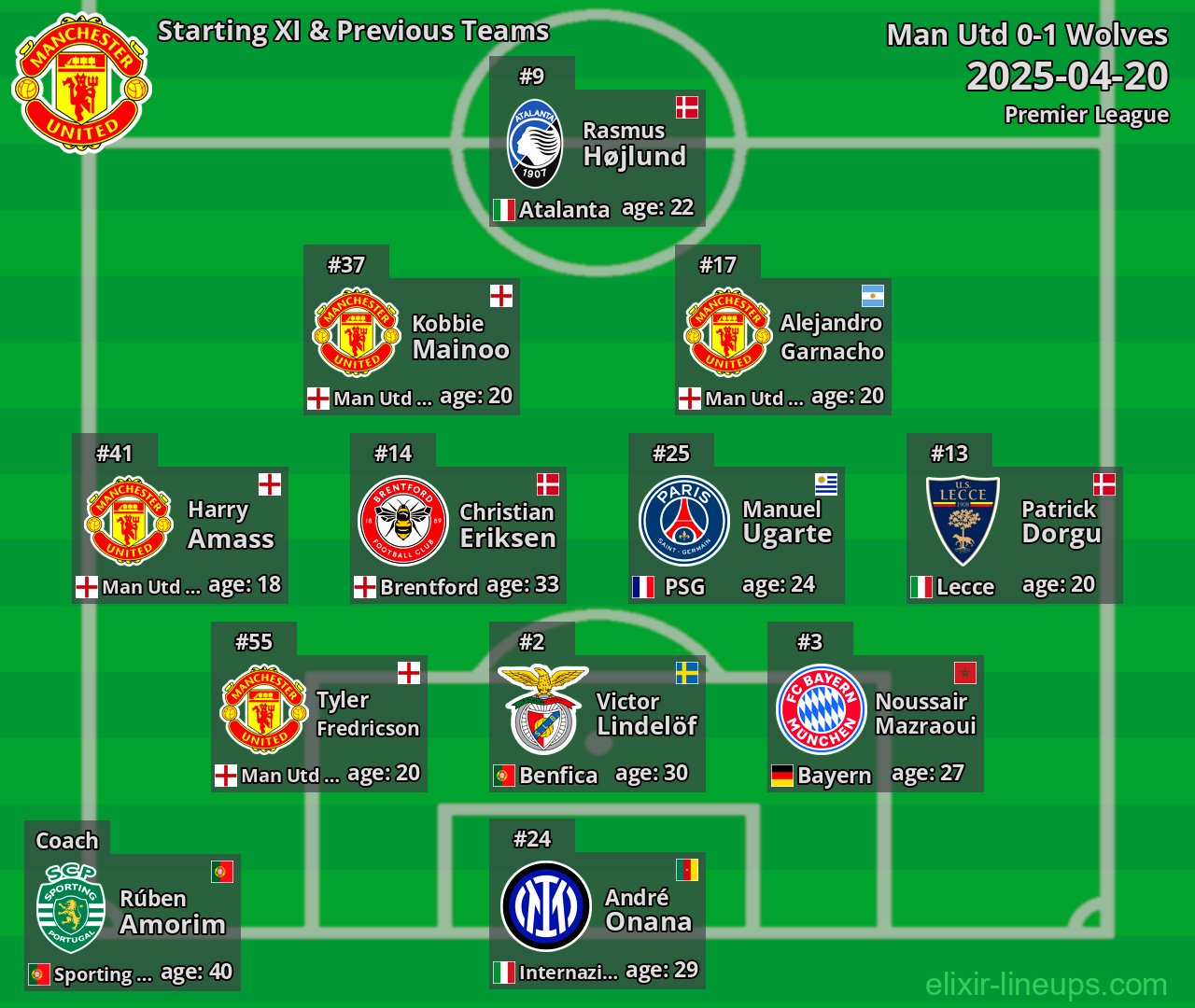Man Utd Starting XI & Previous Teams 2025-04-20
