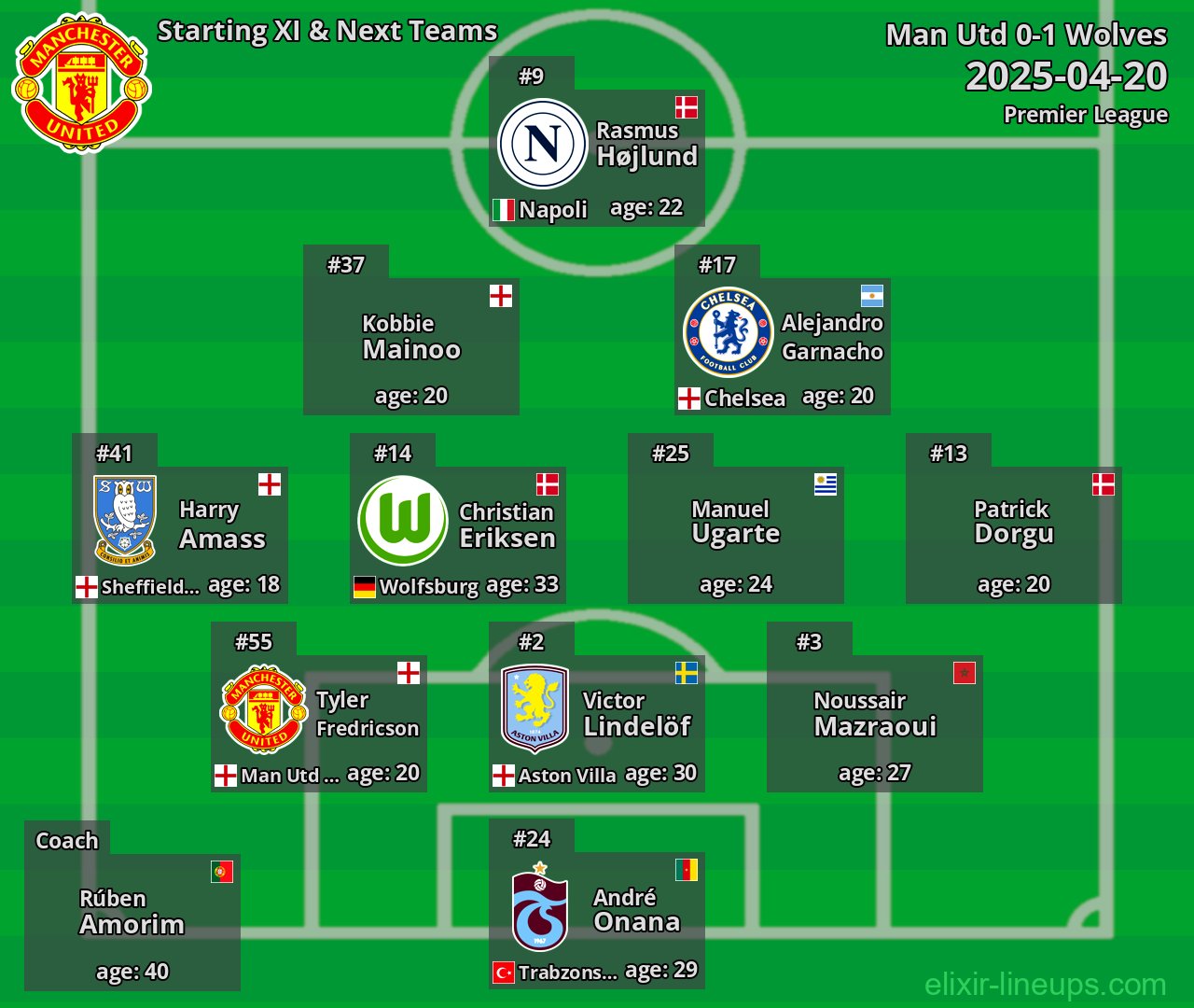Man Utd Starting XI & Next Teams 2025-04-20