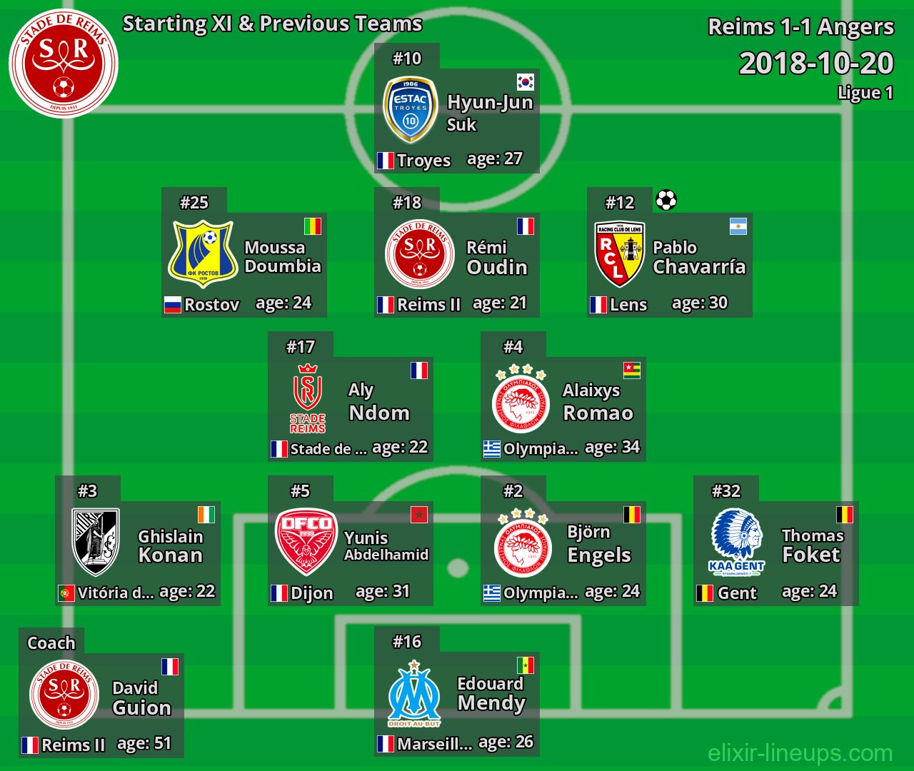 Reims Starting XI & Previous Teams 2018-10-20