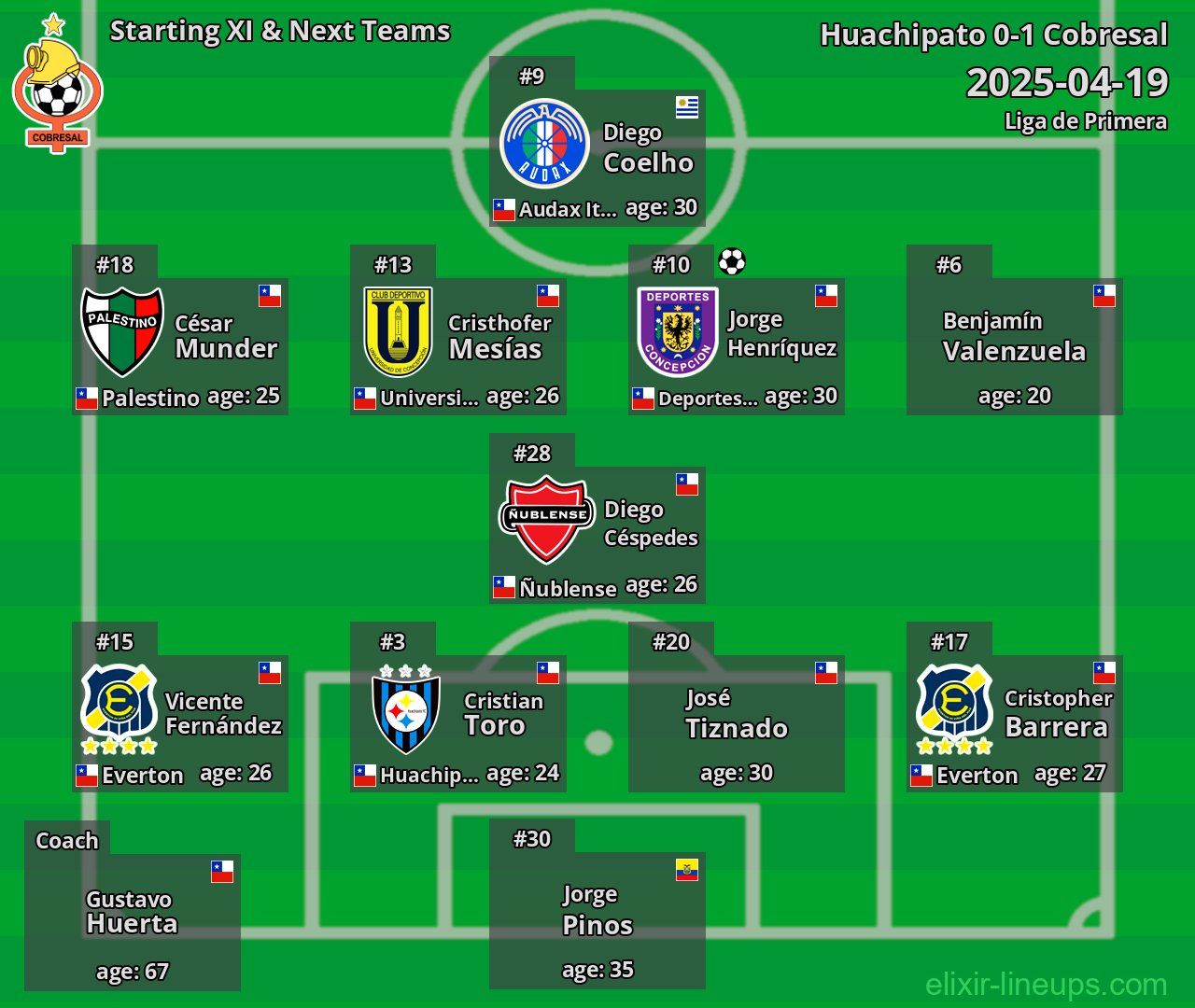 Cobresal Starting XI & Next Teams 2025-04-19