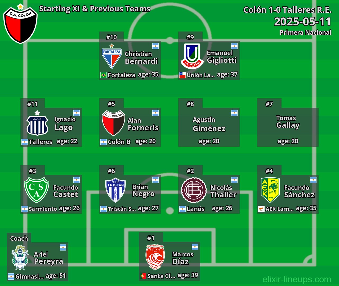 Colón Starting XI & Previous Teams 2025-05-11