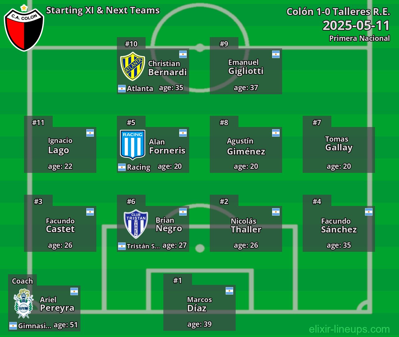 Colón Starting XI & Next Teams 2025-05-11