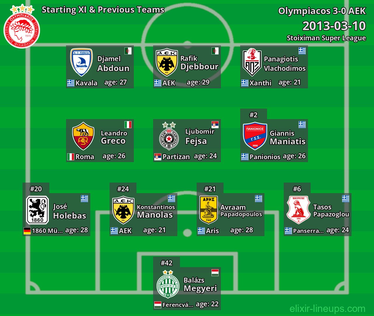 Olympiacos Starting XI & Previous Teams 2013-03-10