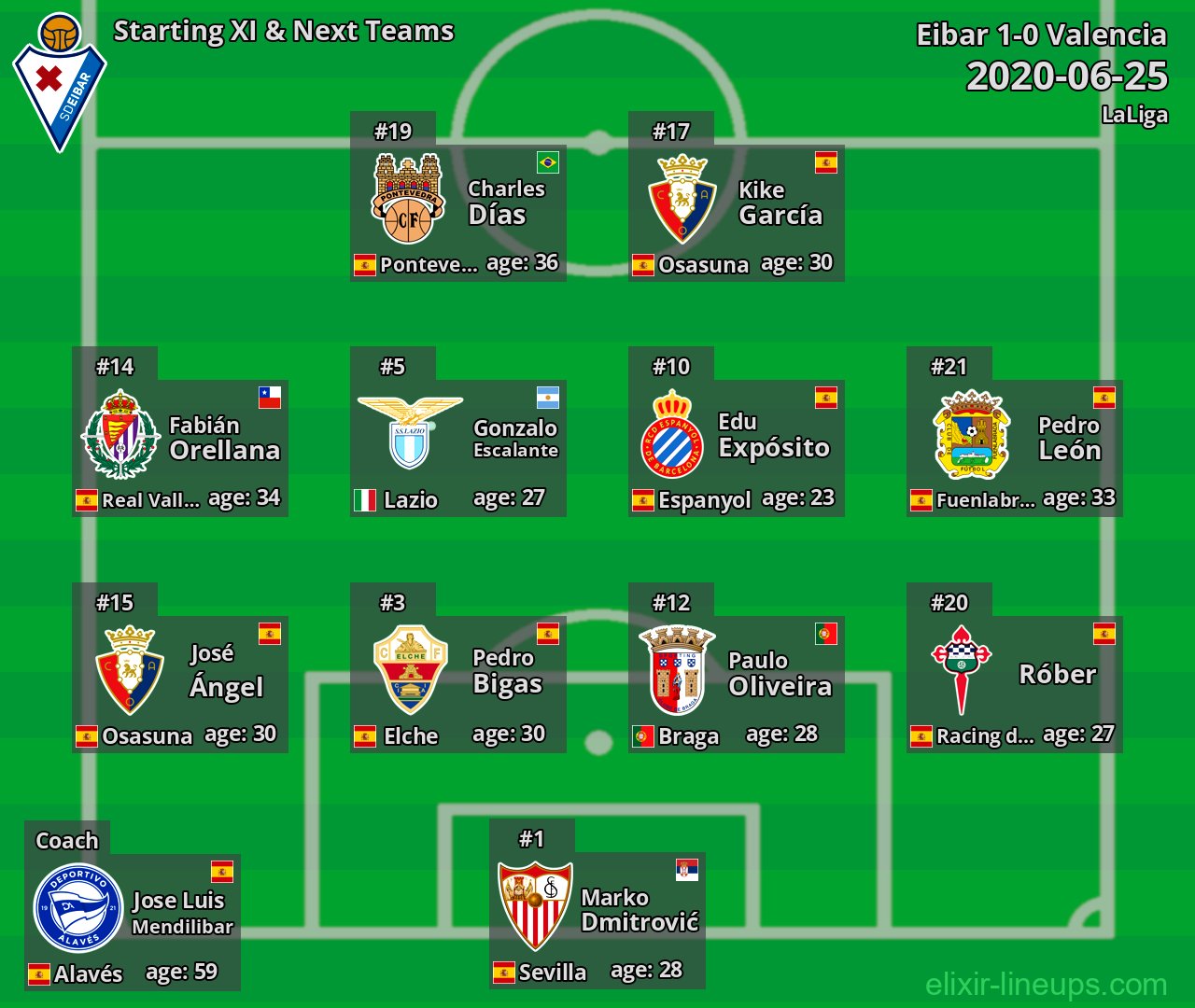 Eibar Starting XI & Next Teams 2020-06-25