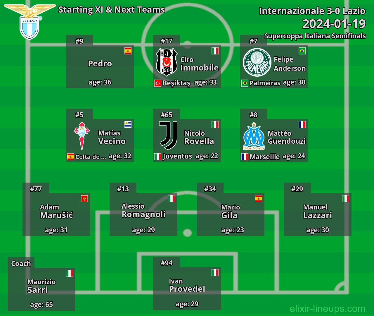 Lazio Starting XI & Next Teams 2024-01-19