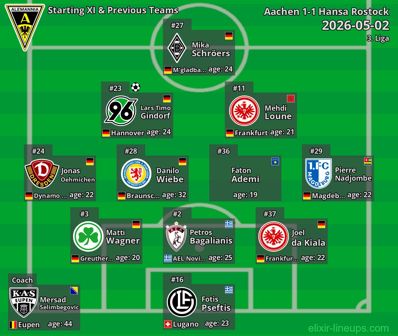 Aachen Starting XI & Previous Teams 2026-05-02