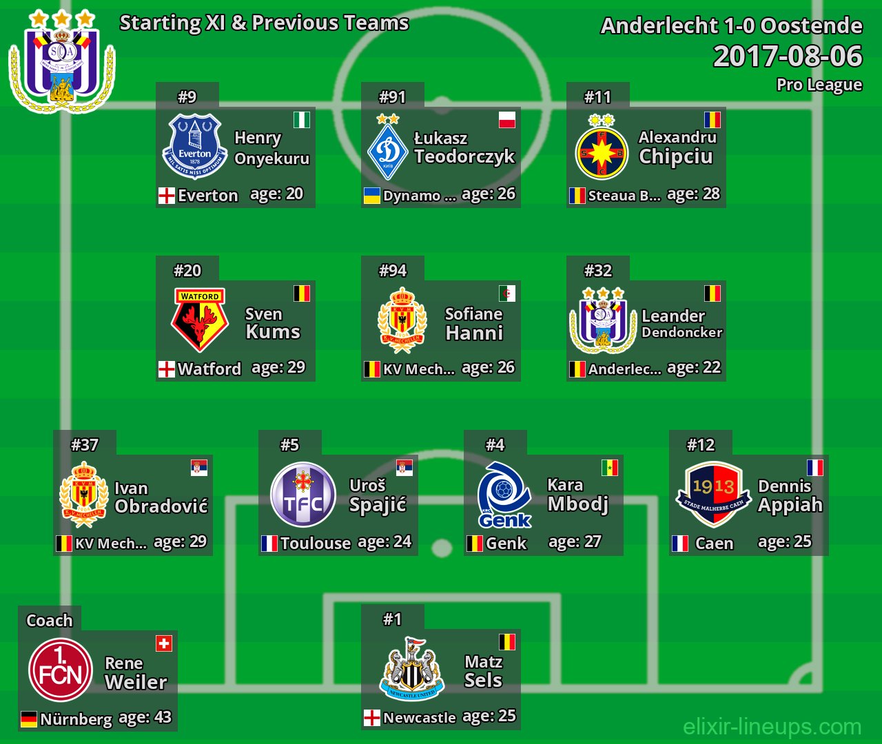 Anderlecht Starting XI & Previous Teams 2017-08-06