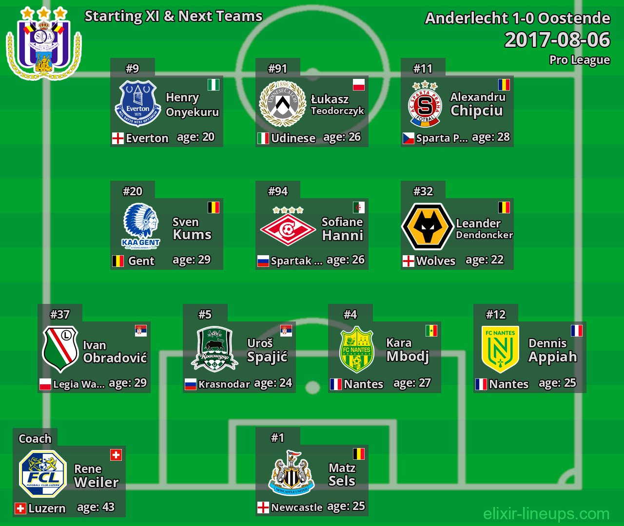 Anderlecht Starting XI & Next Teams 2017-08-06