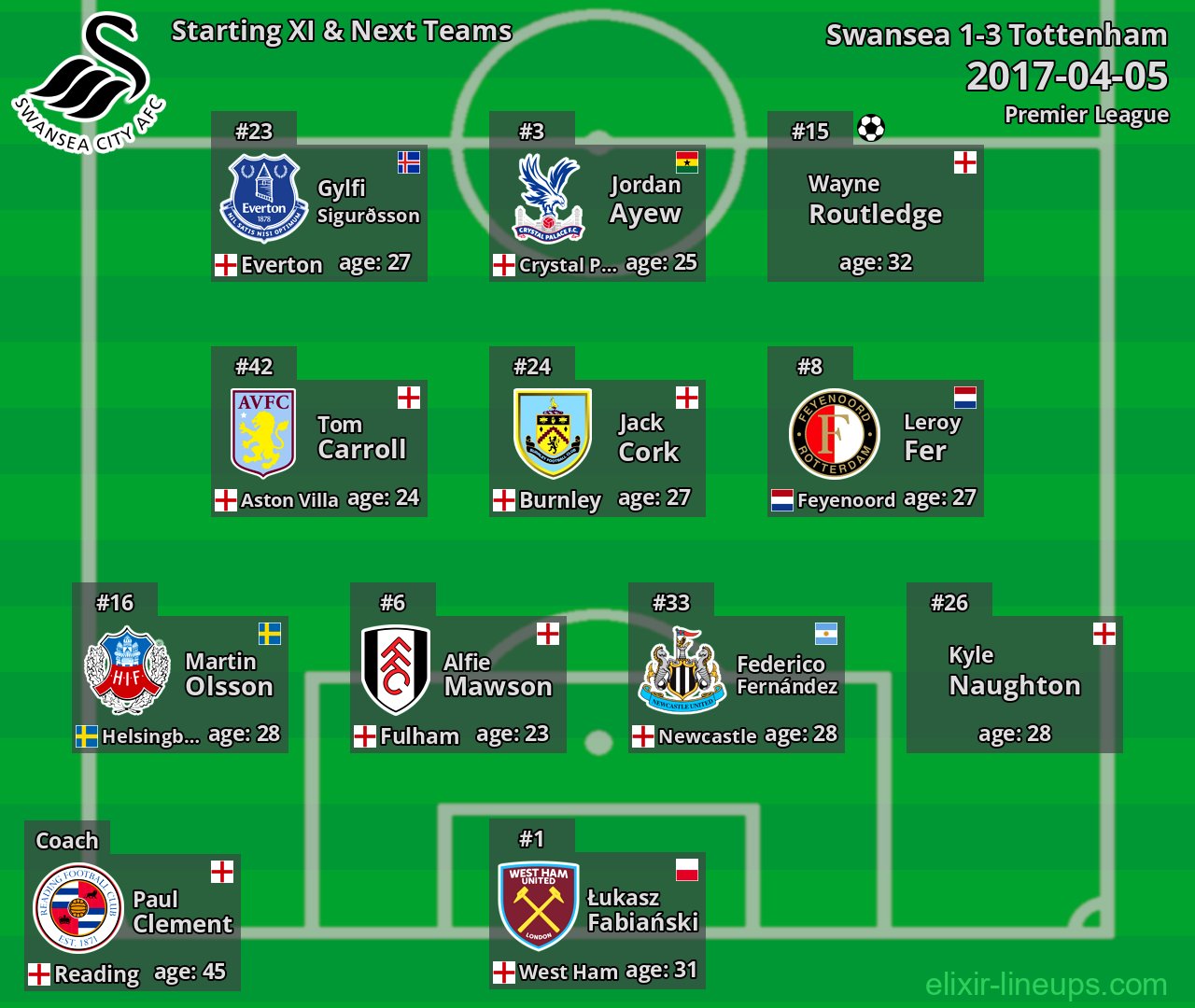 Swansea Starting XI & Next Teams 2017-04-05