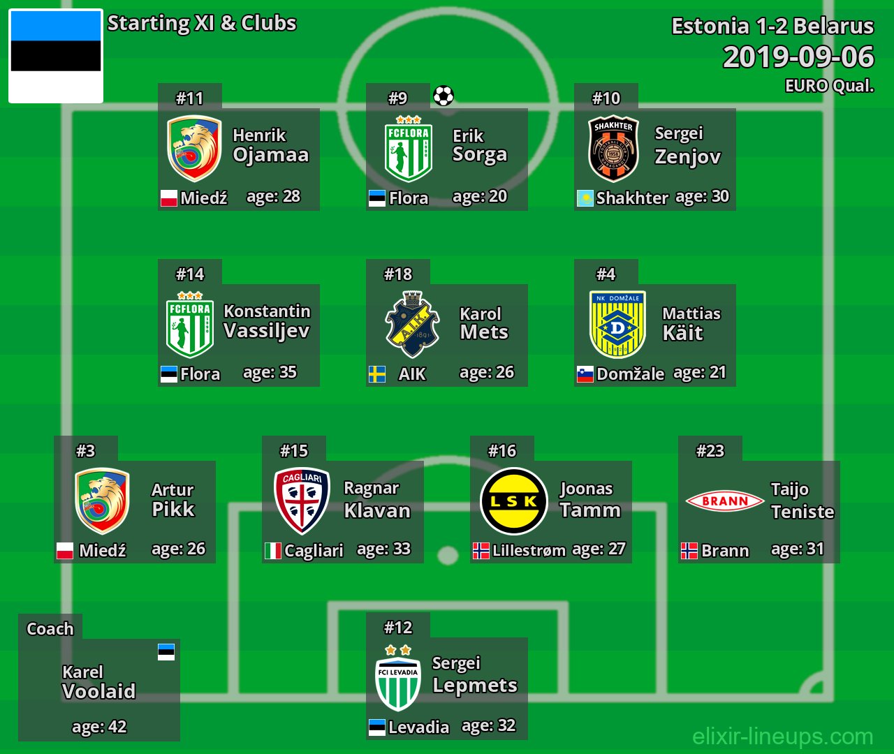 Estonia Starting XI 2019-09-06