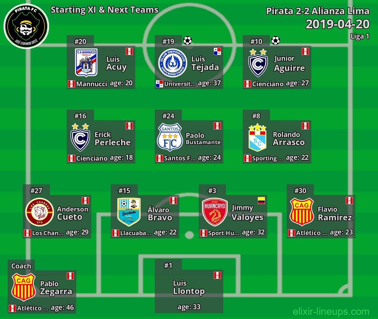 Pirata Starting XI & Next Teams 2019-04-20
