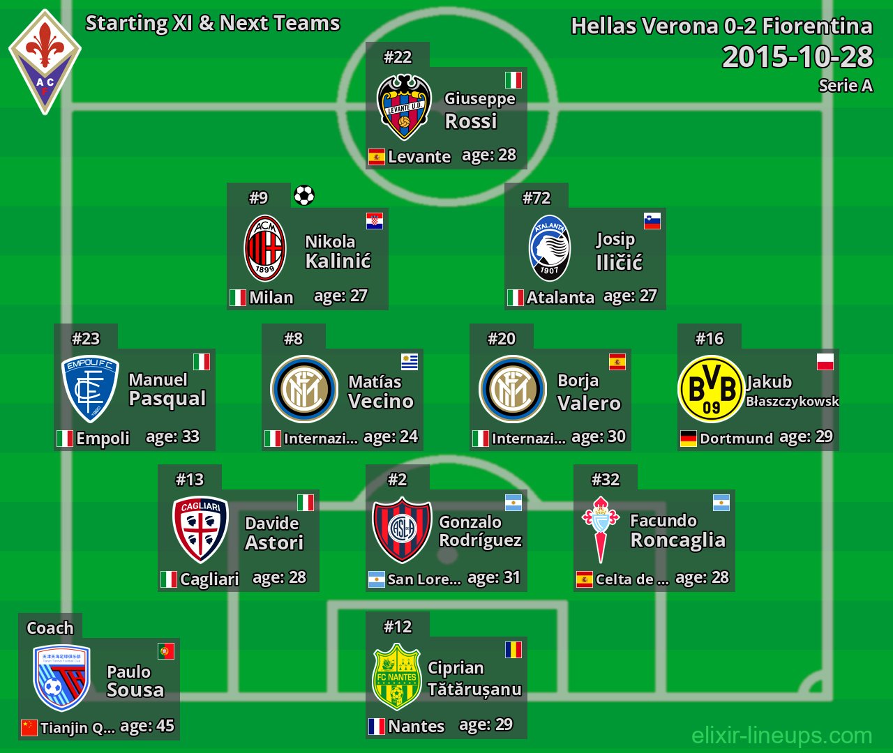 Fiorentina Starting XI & Next Teams 2015-10-28