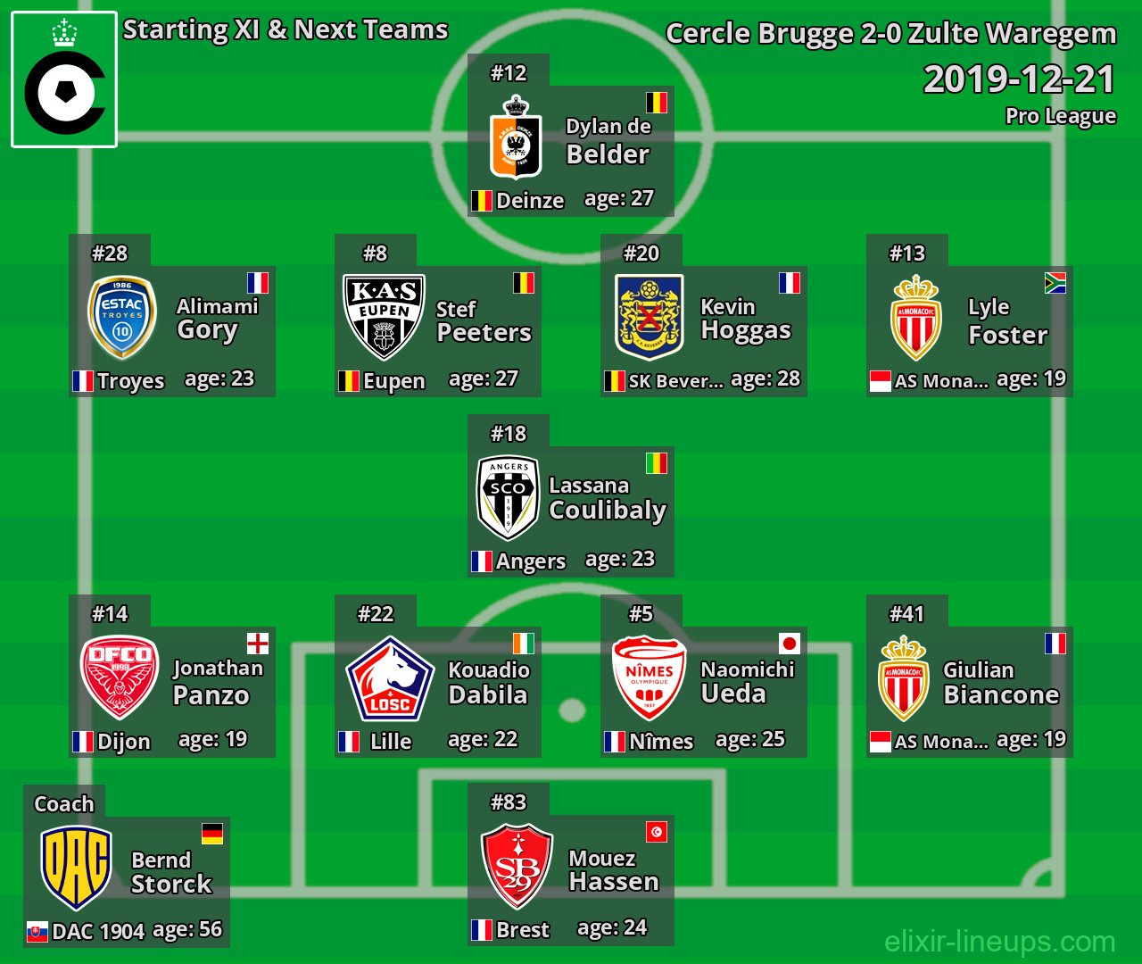 Cercle Brugge Starting XI & Next Teams 2019-12-21