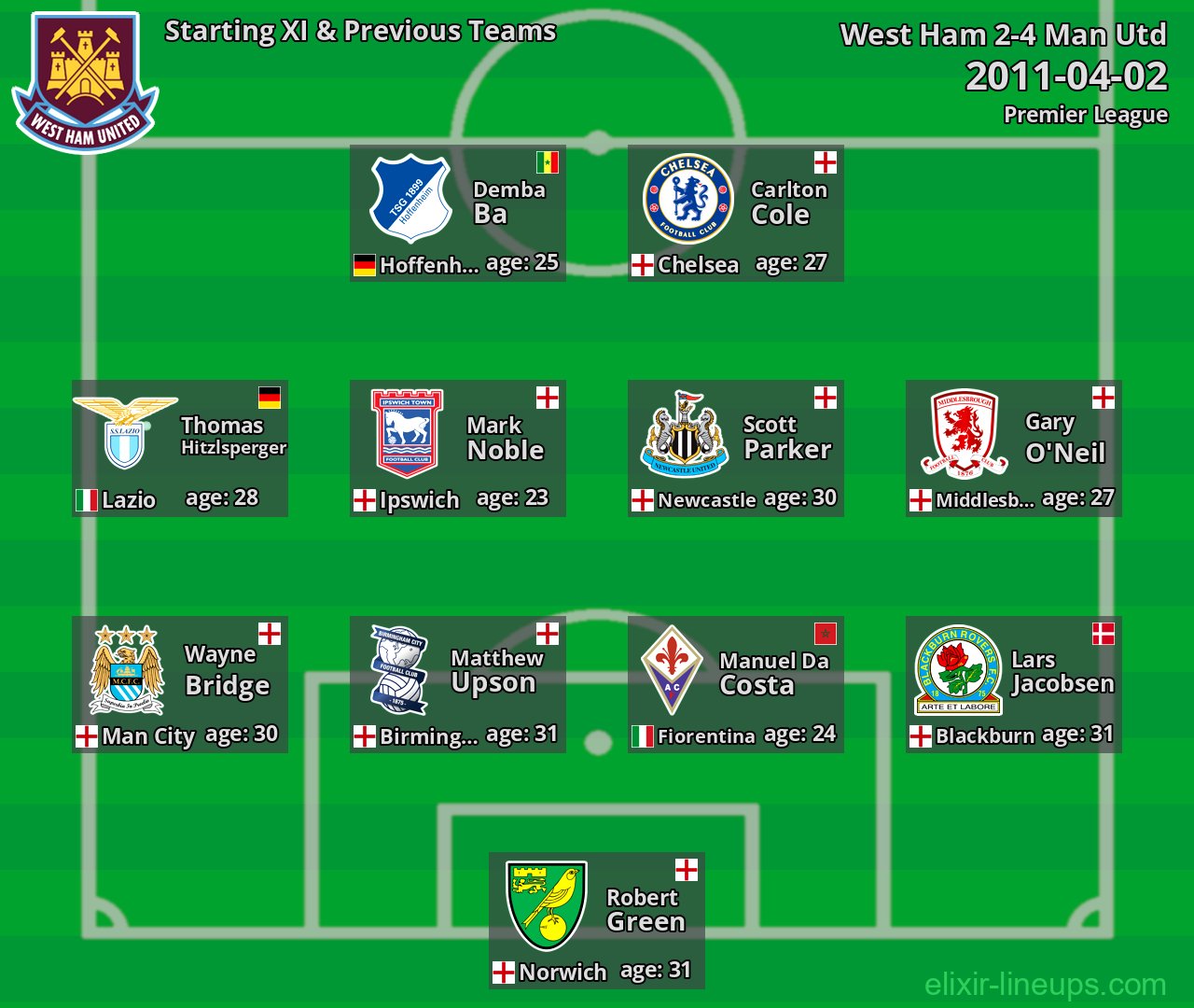 West Ham Starting XI & Previous Teams 2011-04-02