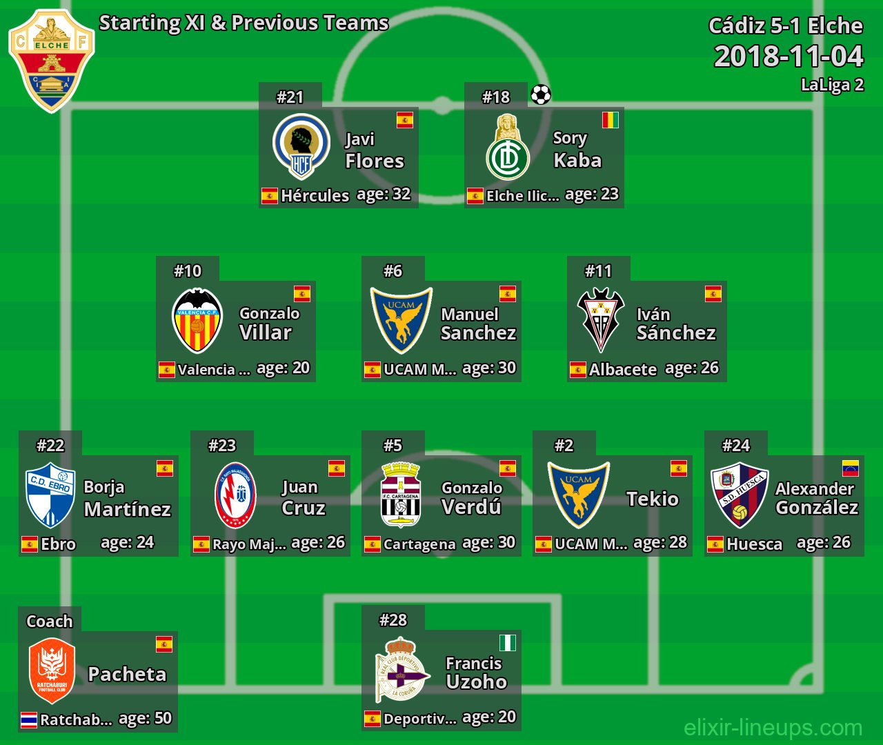 Elche Starting XI & Previous Teams 2018-11-04