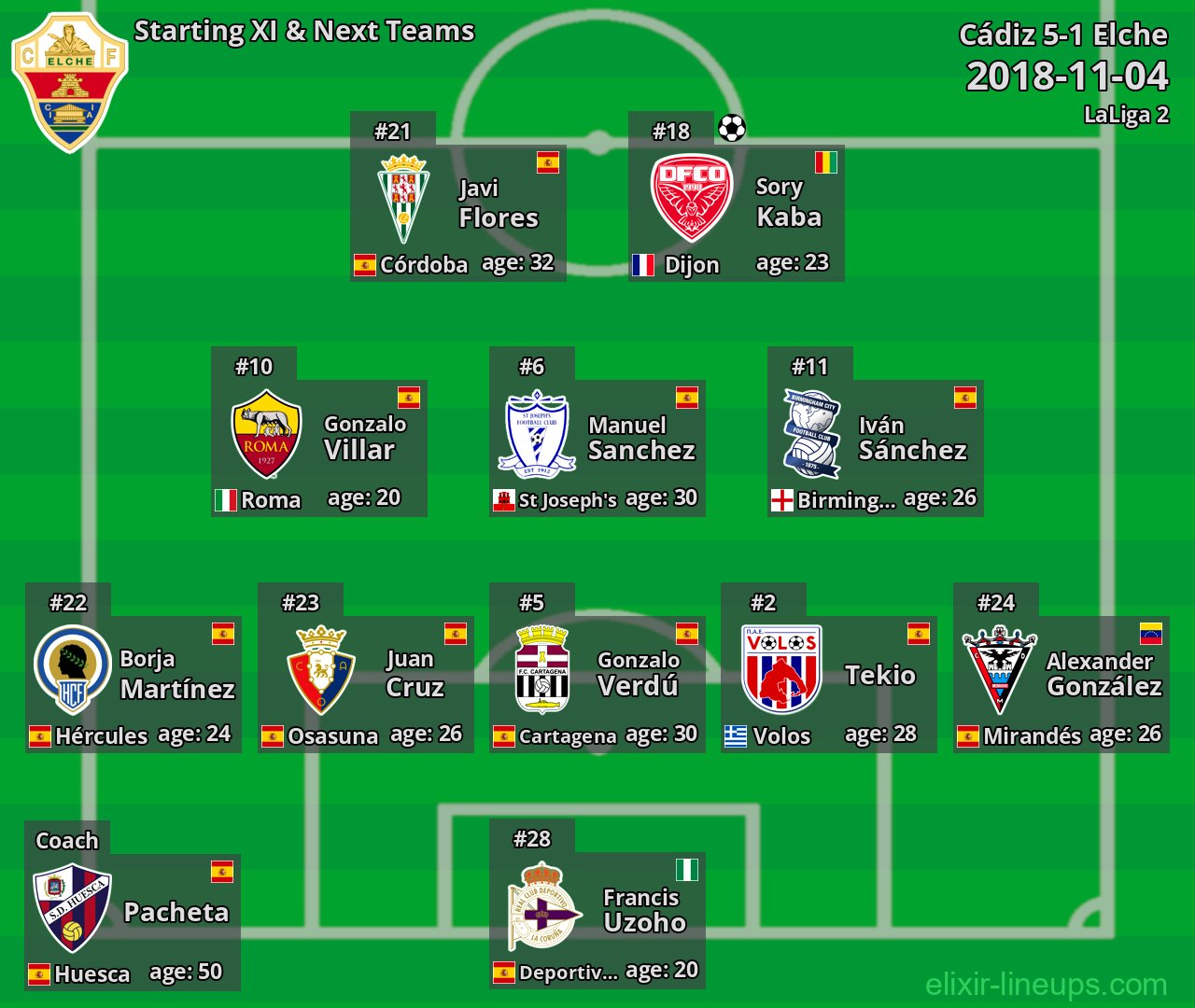 Elche Starting XI & Next Teams 2018-11-04