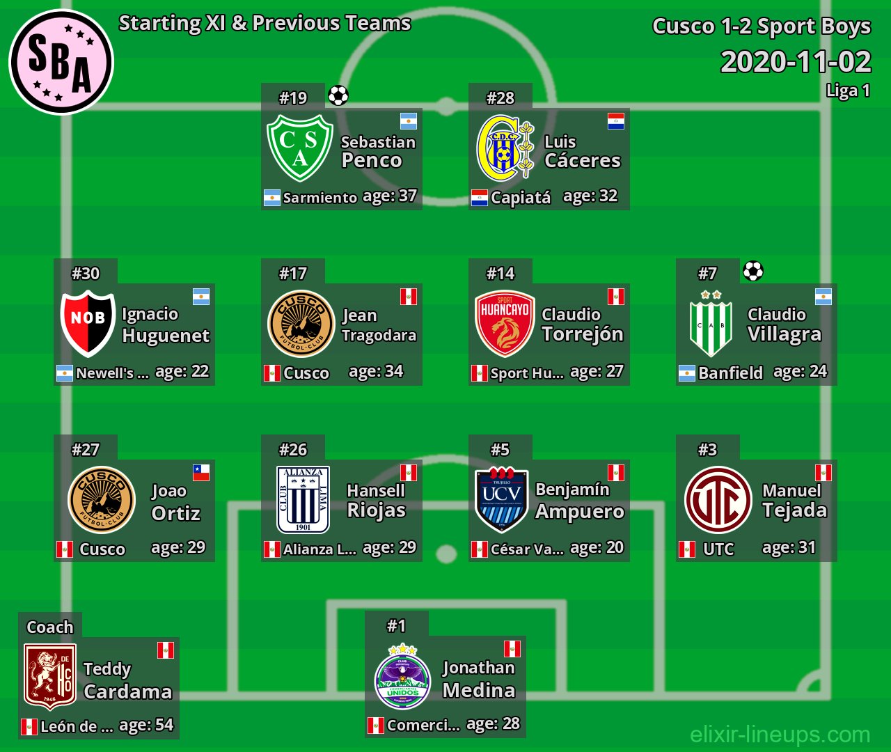 Sport Boys Starting XI & Previous Teams 2020-11-02