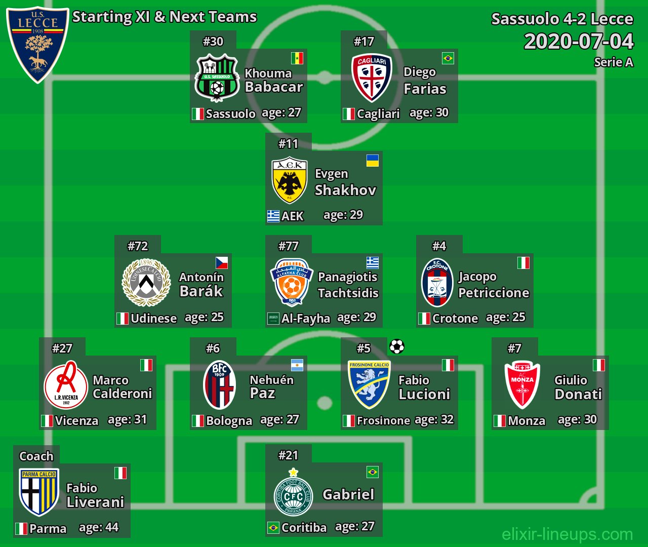Lecce Starting XI & Next Teams 2020-07-04